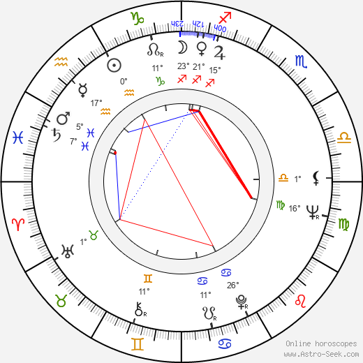 László Csurka birth chart, biography, wikipedia 2023, 2024