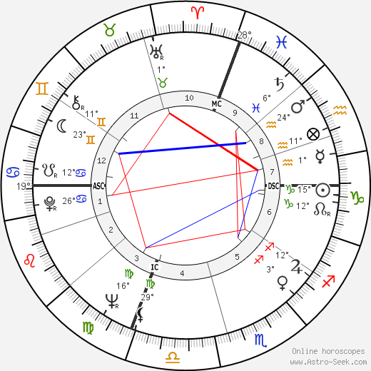 Lewis August Engman birth chart, biography, wikipedia 2024, 2025
