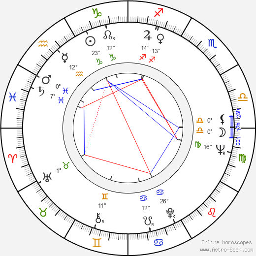 Linda Lawson birth chart, biography, wikipedia 2024, 2025