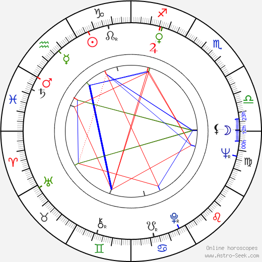 Linda Lawson birth chart, Linda Lawson astro natal horoscope, astrology