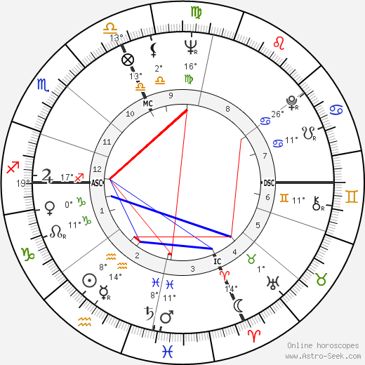 Lucien Cossou birth chart, biography, wikipedia 2023, 2024