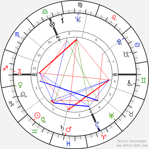 Lucien Cossou birth chart, Lucien Cossou astro natal horoscope, astrology