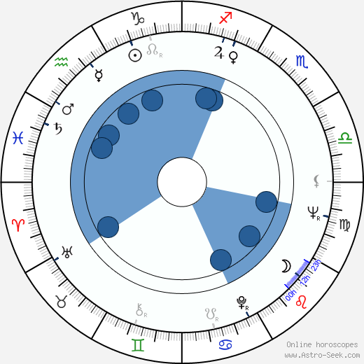 Marian Kociniak wikipedia, horoscope, astrology, instagram