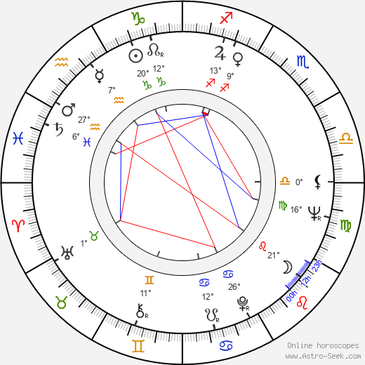 Marian Kociniak birth chart, biography, wikipedia 2024, 2025