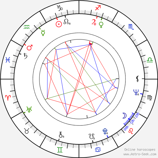 Marian Kociniak birth chart, Marian Kociniak astro natal horoscope, astrology