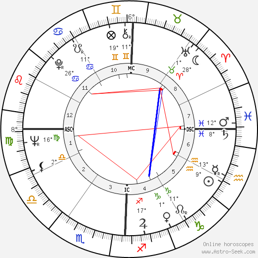 Mark Dempsey birth chart, biography, wikipedia 2023, 2024