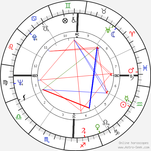 Mark Dempsey birth chart, Mark Dempsey astro natal horoscope, astrology