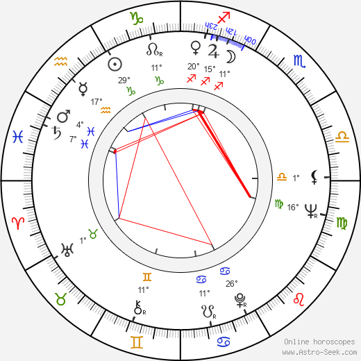 Matti Heinivaho birth chart, biography, wikipedia 2024, 2025