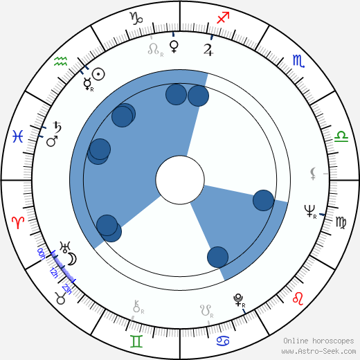 Maty Huitrón horoscope, astrology, sign, zodiac, date of birth, instagram