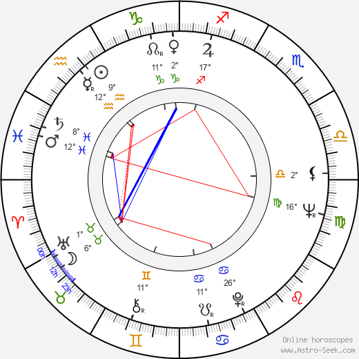 Maty Huitrón birth chart, biography, wikipedia 2024, 2025