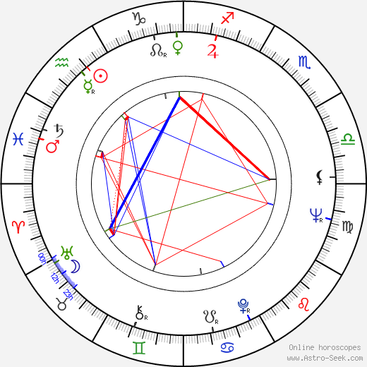 Maty Huitrón birth chart, Maty Huitrón astro natal horoscope, astrology