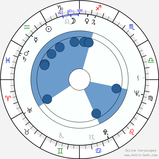 Nyree Dawn Porter horoscope, astrology, sign, zodiac, date of birth, instagram