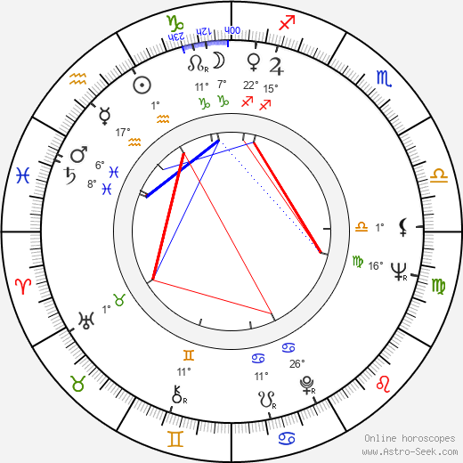 Nyree Dawn Porter birth chart, biography, wikipedia 2024, 2025