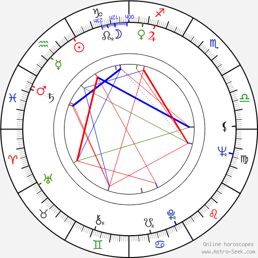 Nyree Dawn Porter birth chart, Nyree Dawn Porter astro natal horoscope, astrology