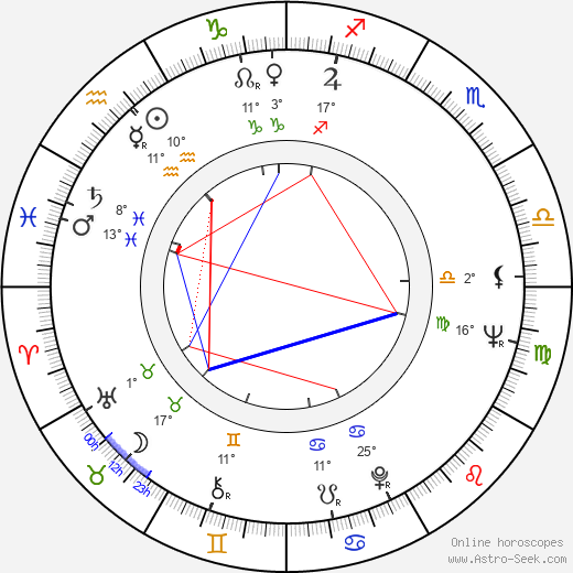 Philippe Laudenbach birth chart, biography, wikipedia 2023, 2024