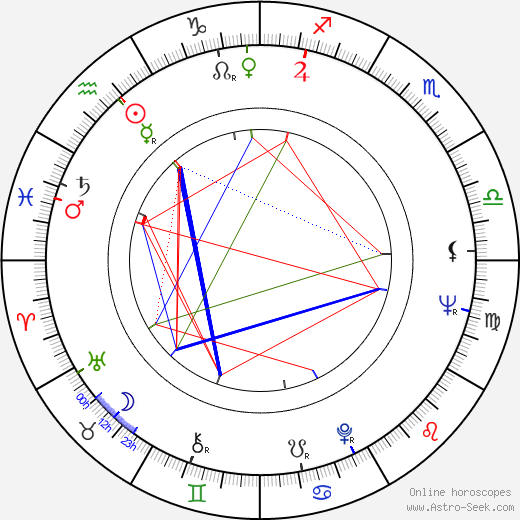 Philippe Laudenbach birth chart, Philippe Laudenbach astro natal horoscope, astrology