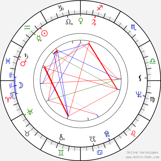 Raimo Roiha birth chart, Raimo Roiha astro natal horoscope, astrology