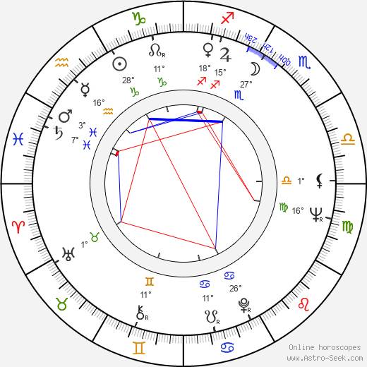 Rainer Brandt birth chart, biography, wikipedia 2023, 2024