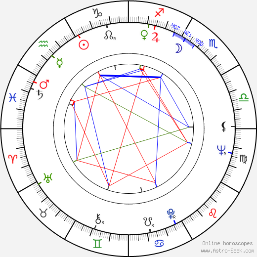 Rainer Brandt birth chart, Rainer Brandt astro natal horoscope, astrology