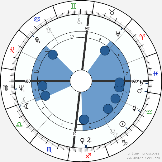Rainer Klimke wikipedia, horoscope, astrology, instagram