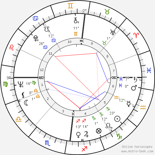 Rainer Klimke birth chart, biography, wikipedia 2023, 2024