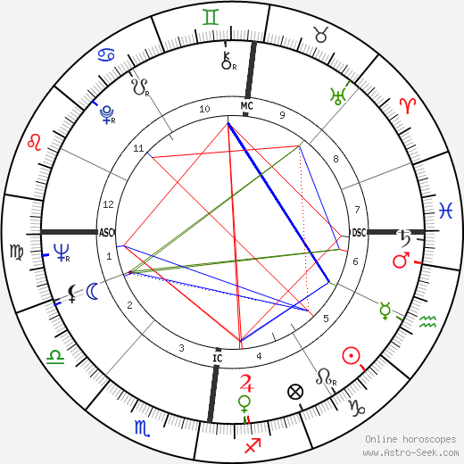 Rainer Klimke birth chart, Rainer Klimke astro natal horoscope, astrology