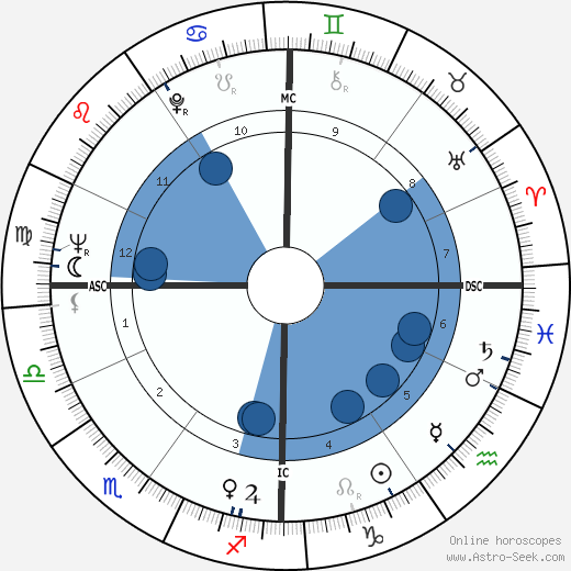 Renato Bruson wikipedia, horoscope, astrology, instagram
