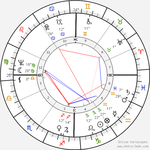 Renato Bruson birth chart, biography, wikipedia 2023, 2024