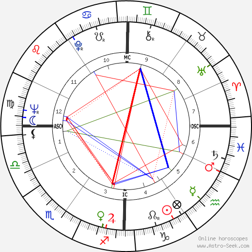 Renato Bruson birth chart, Renato Bruson astro natal horoscope, astrology