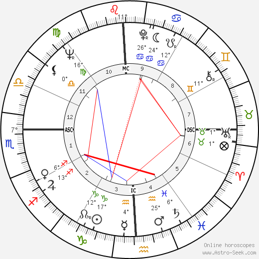 Robert Woodrow Wilson birth chart, biography, wikipedia 2024, 2025