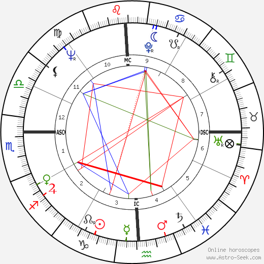 Robert Woodrow Wilson birth chart, Robert Woodrow Wilson astro natal horoscope, astrology