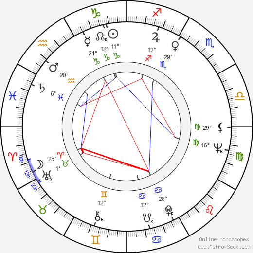Roger Miller birth chart, biography, wikipedia 2024, 2025