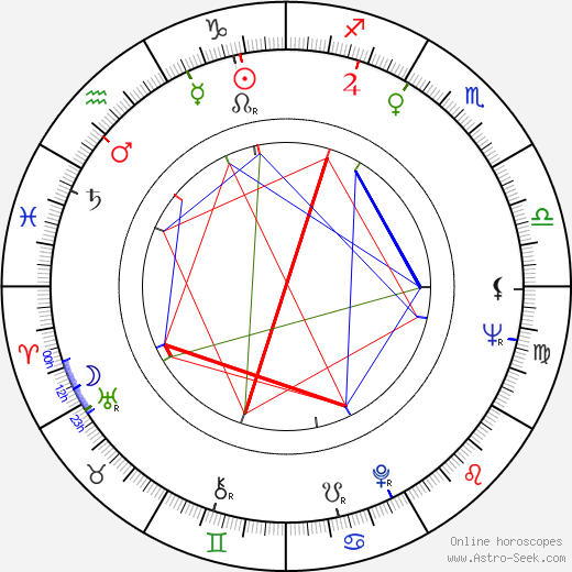 Roger Miller birth chart, Roger Miller astro natal horoscope, astrology