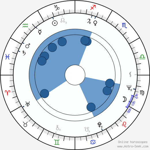 Ron Harper wikipedia, biography, birth chart, instagram Ron Harper wikipedia, horoscope, astrology, instagram