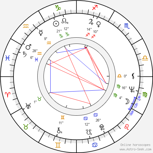Ron Harper birth chart, biography, wikipedia 2024, 2025