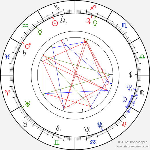 Ron Harper birth chart, Ron Harper astro natal horoscope, astrology