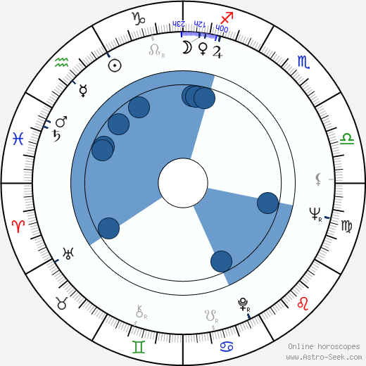 Siegfried Obermeier horoscope, astrology, sign, zodiac, date of birth, instagram