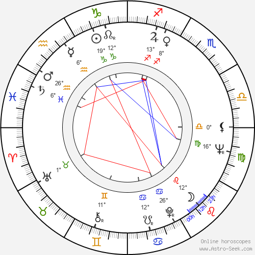 Stephen Ambrose birth chart, biography, wikipedia 2024, 2025