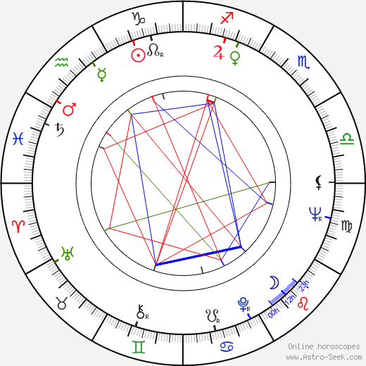 Stephen Ambrose birth chart, Stephen Ambrose astro natal horoscope, astrology