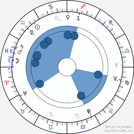 Troy Donahue Oroscopo, astrologia, Segno, zodiac, Data di nascita, instagram