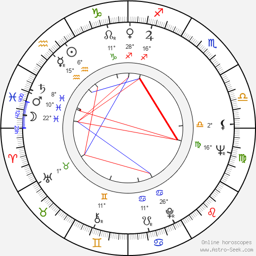 Troy Donahue birth chart, biography, wikipedia 2024, 2025
