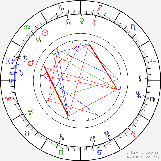 Troy Donahue birth chart, Troy Donahue astro natal horoscope, astrology