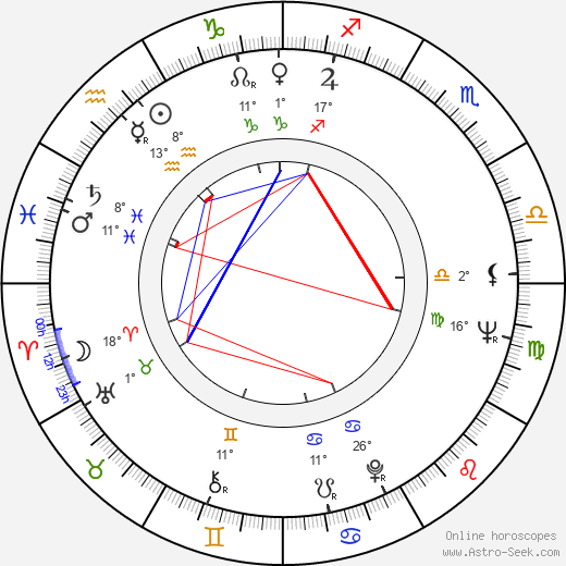 Väinö Kirstinä birth chart, biography, wikipedia 2024, 2025