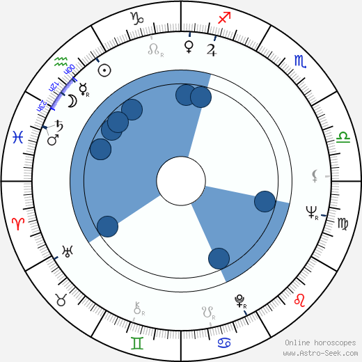 William Bogert wikipedia, horoscope, astrology, instagram