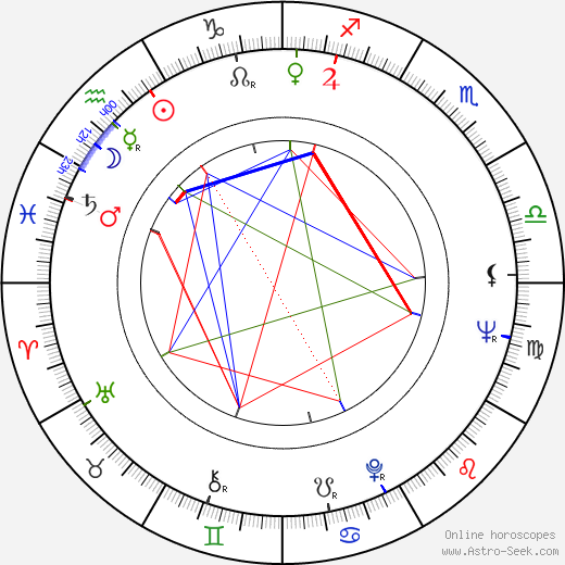 William Bogert birth chart, William Bogert astro natal horoscope, astrology