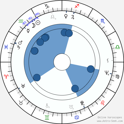 Yôko Nogiwa wikipedia, horoscope, astrology, instagram