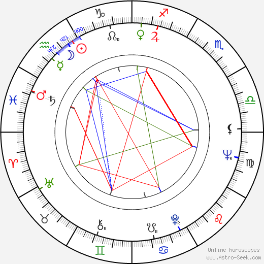 Yôko Nogiwa birth chart, Yôko Nogiwa astro natal horoscope, astrology