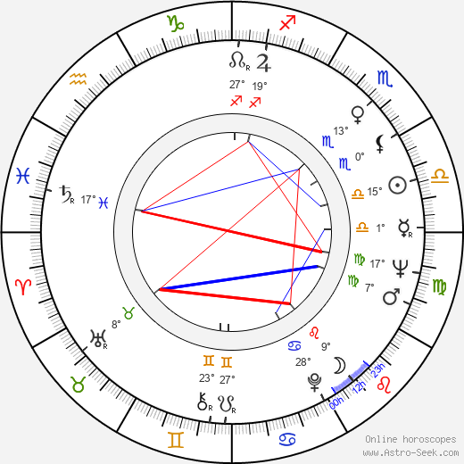 Agnieszka Osiecka birth chart, biography, wikipedia 2023, 2024