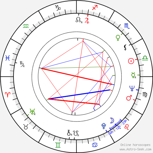 Agnieszka Osiecka birth chart, Agnieszka Osiecka astro natal horoscope, astrology