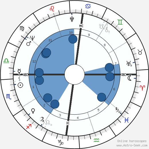 Almir Pazzianoto wikipedia, horoscope, astrology, instagram